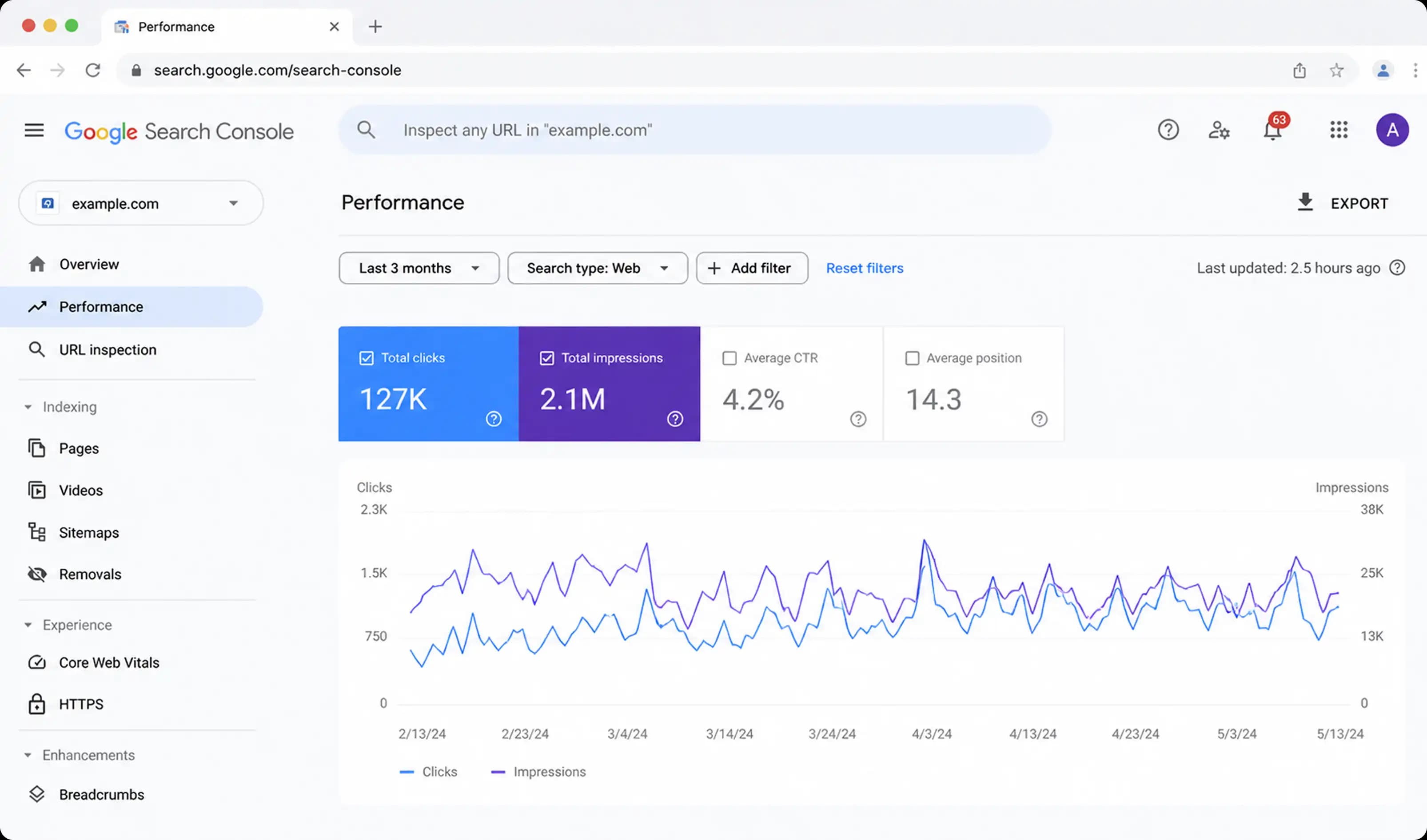 Google Search Console